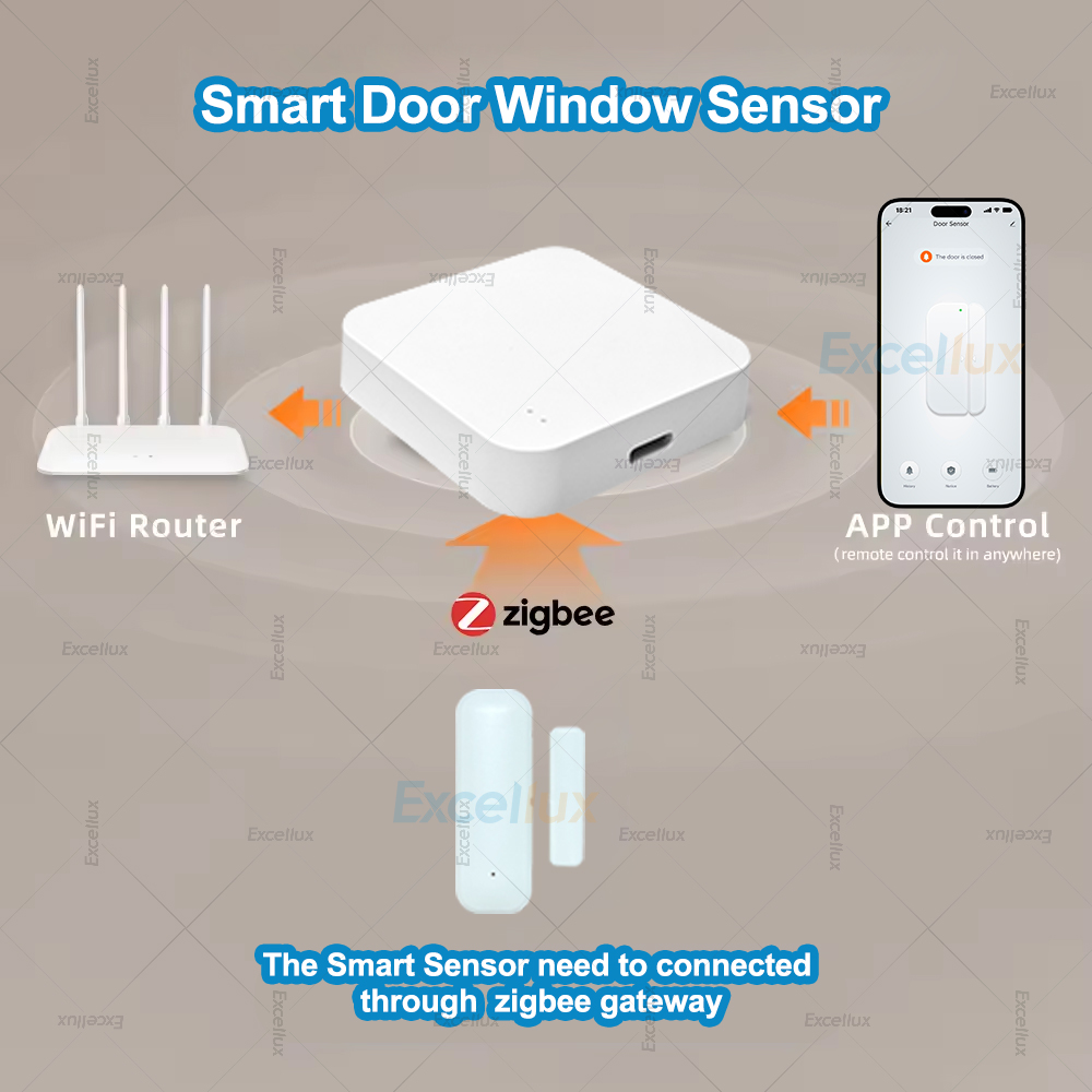 4Pcs Zigbee Door Window Sensor - đánh giá và giá Home Security Systems Wireless