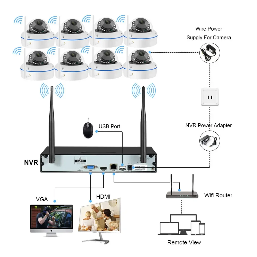 5MP Wifi IP Camera Security Sy - đánh giá và giá Home Security And Camera Systems