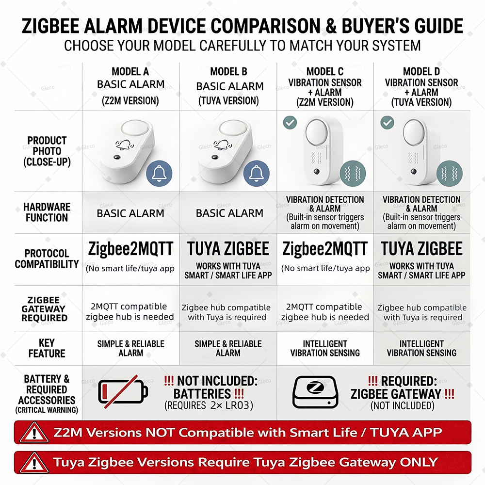 Zigbee Siren Alarm With Option - đánh giá và giá Home Security Siren