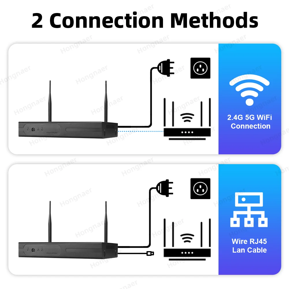 2026 Hongnaer 6MP 4CH 3 Lens 2 - đánh giá và giá Home Security Systems Wireless