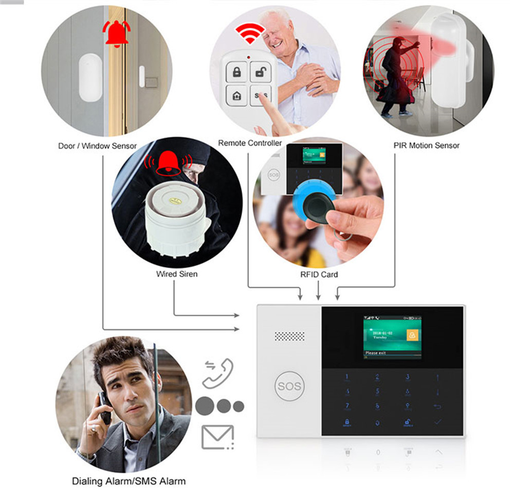 PGST PF-50 High Quality Wirele - đánh giá và giá Home Security Systems Wireless