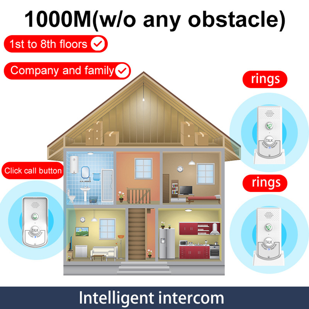 Wireless Two Way Voice Interco - đánh giá và giá Home Security Units