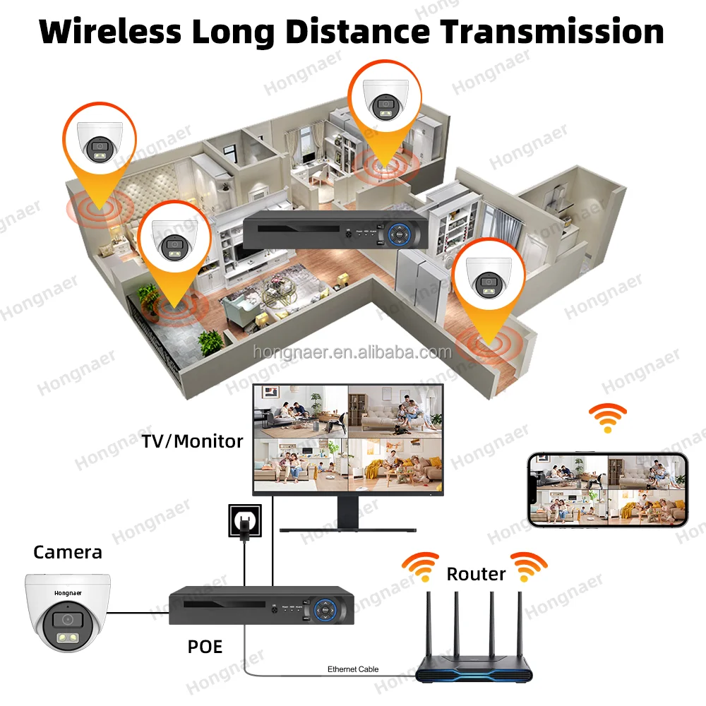 2026 Hongnaer 4MP 5MP 8MP 4CH  - đánh giá và giá Home Security Systems Wireless