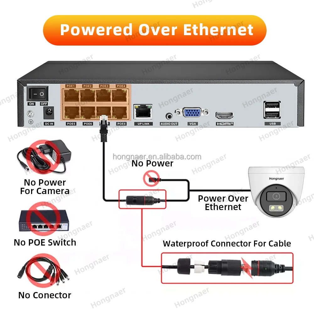2026 Hongnaer 4MP 5MP 8MP 4CH  - đánh giá và giá Home Security Systems Wireless