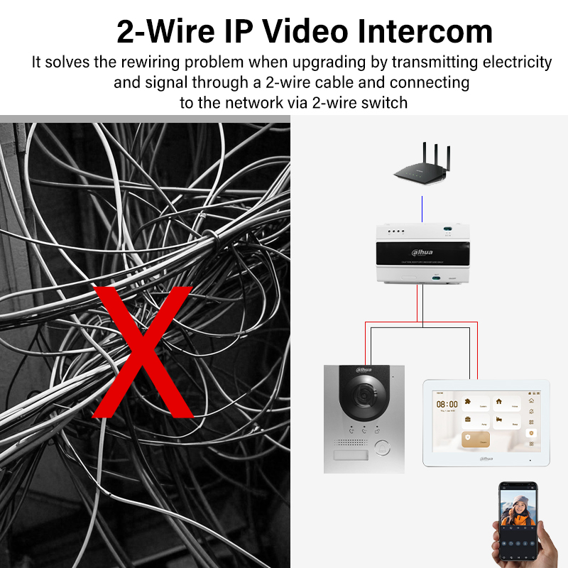 Dahua 2-Wire WiFi Indoor Monit - đánh giá và giá Home Security With Monitoring