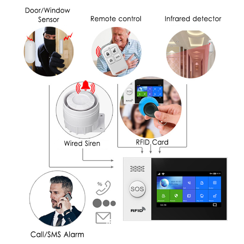 HIVA PF-50 Wireless 433MHz Rem - đánh giá và giá Home Security Systems Wireless