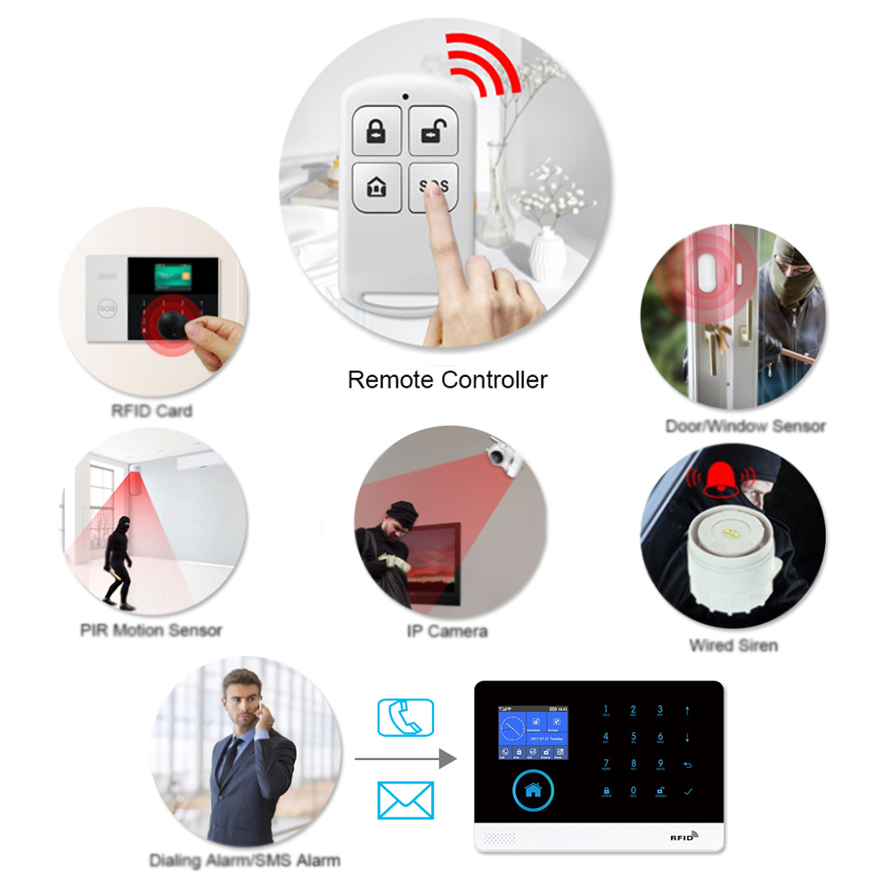 HIVA PF-50 Wireless 433MHz Rem - đánh giá và giá Home Security Systems Wireless