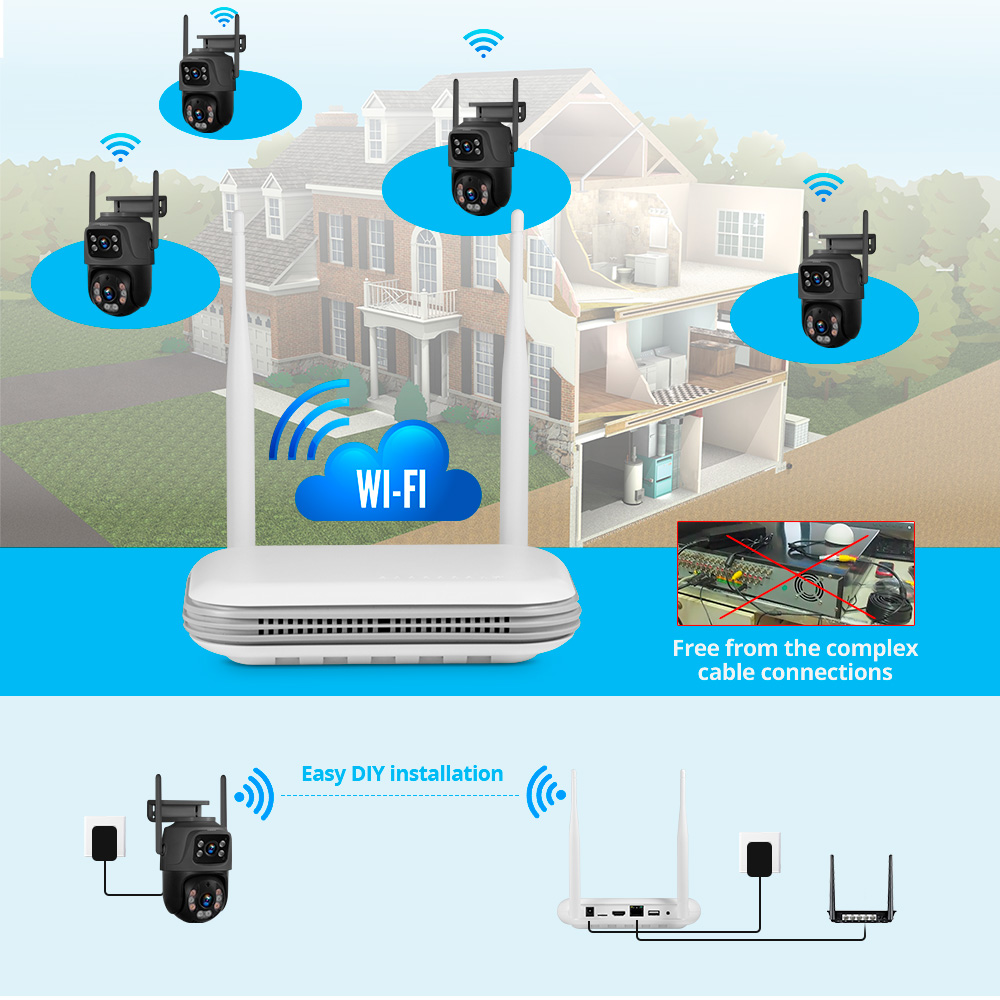 KERUI Mini Network WIFI 8CH NV - đánh giá và giá Home Security Services