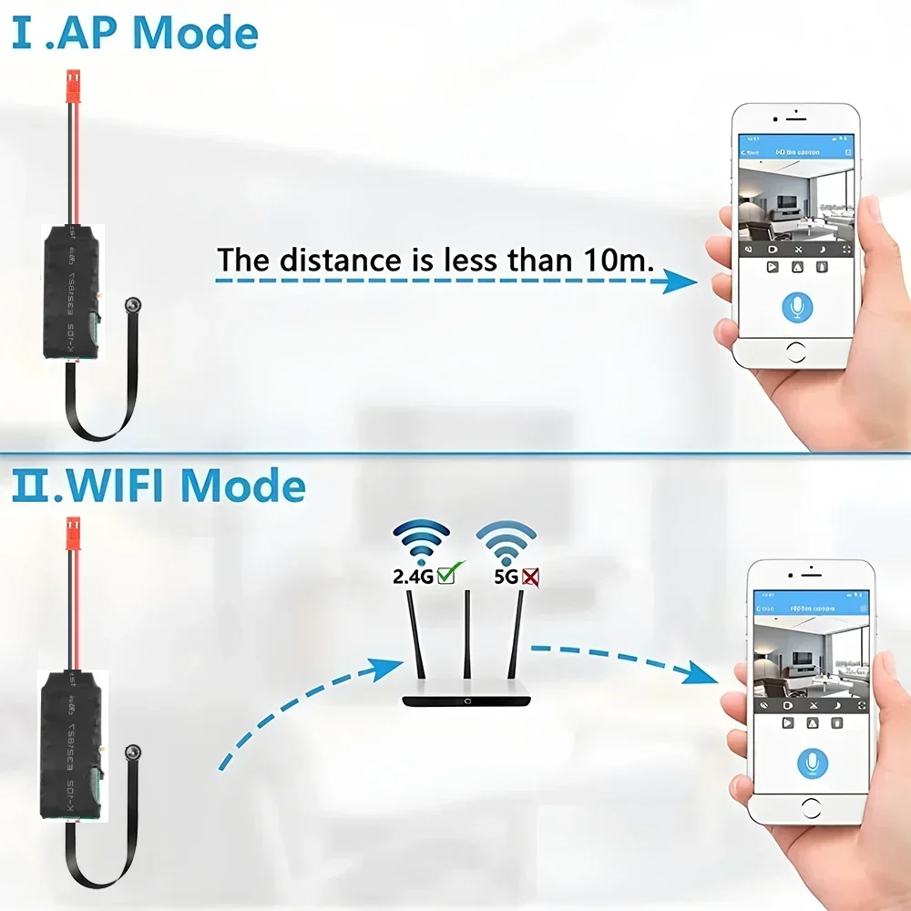 DIY WIFI IP Mini Camera Module - đánh giá và giá Home Security Hidden Cameras