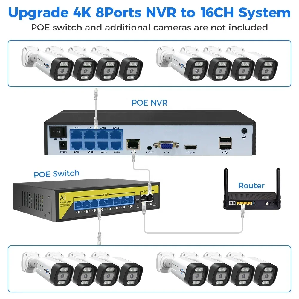 Hiseeu 4K 8channel 8mp Outdoor - đánh giá và giá Home Security And Camera Systems