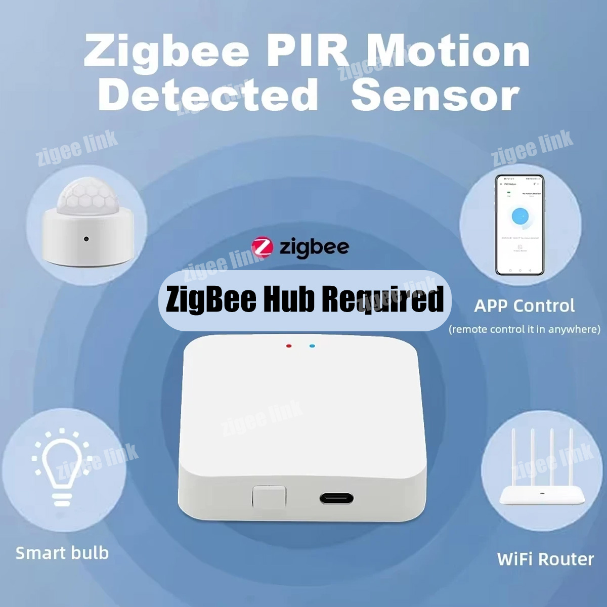 ZigBee 3.0 PIR Motion Sensor W - đánh giá và giá Home Security Systems Wireless