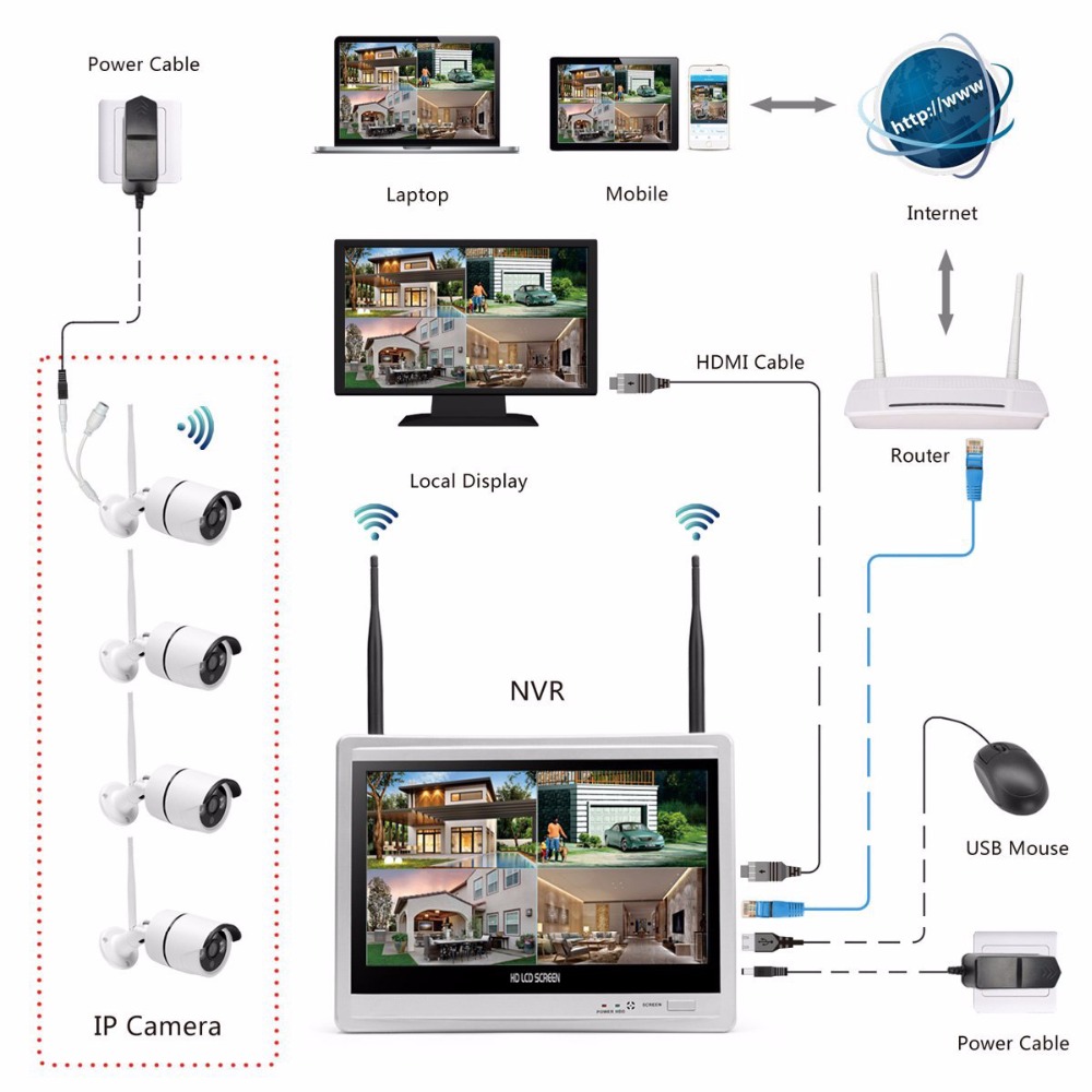 Wireless Home Camera Video Sur - đánh giá và giá Home Security And Camera Systems
