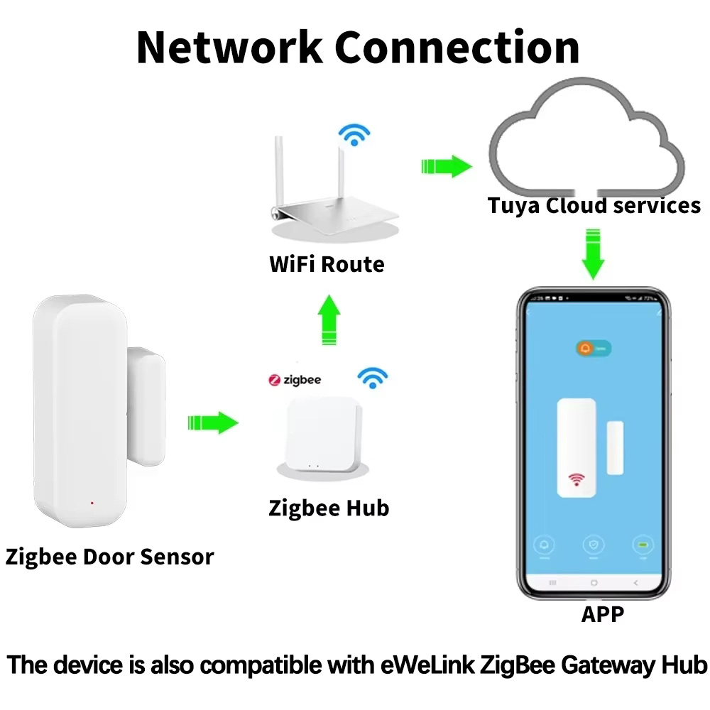 ZigBee Door Window Sensor Wire - đánh giá và giá Home Security Systems Wireless