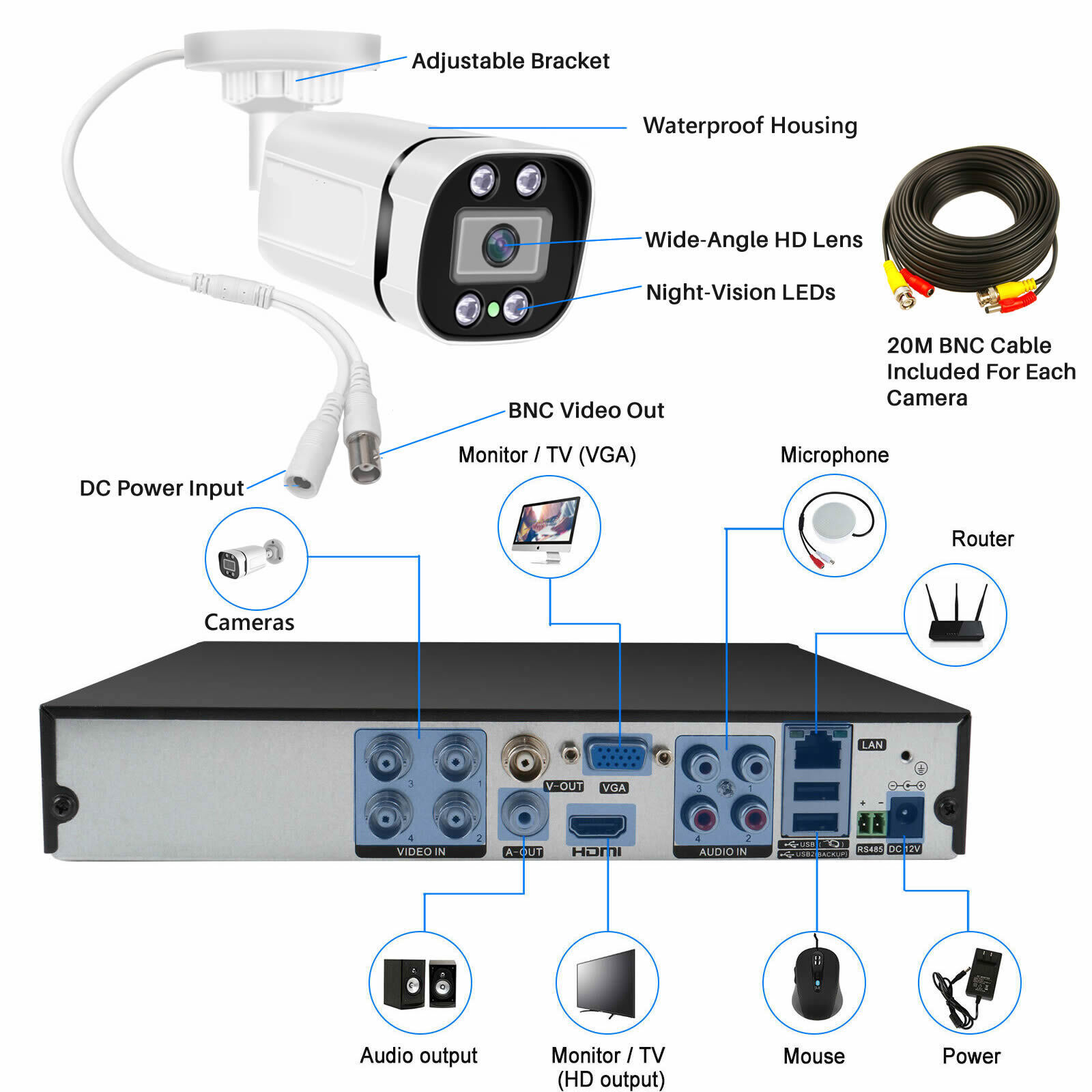 4CH 8CH AHD 2MP 5MP AHD Outdoo - đánh giá và giá Home Security And Camera Systems